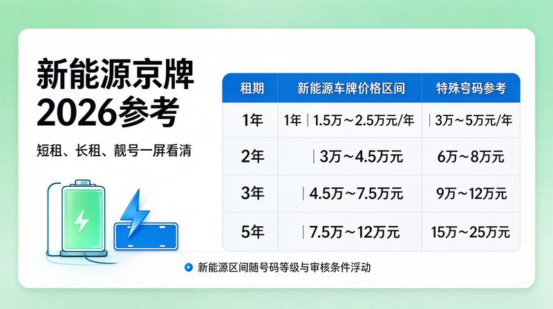 2026京牌市场分析